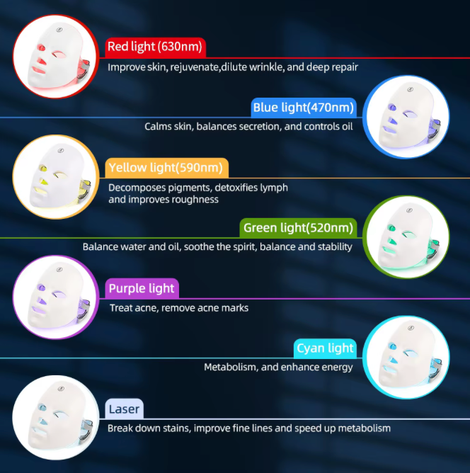 ✨ Máscara Facial LED 7 Colores – Terapia de Luz para Rostro y Cuello